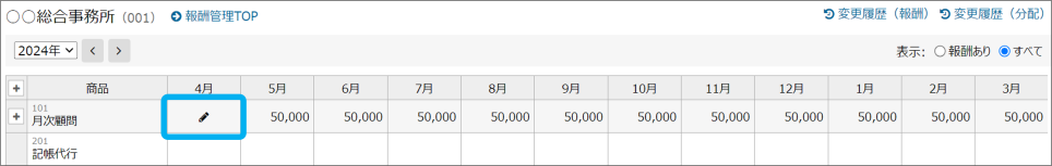 only-AO